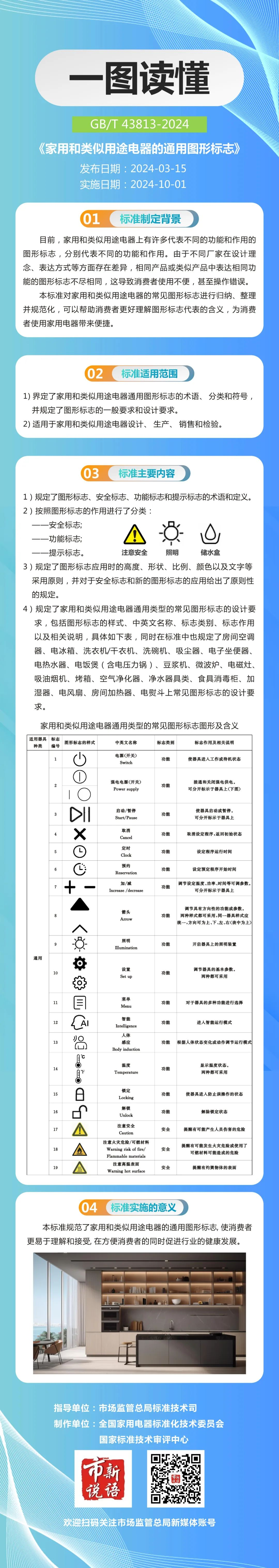 一图读懂《家用和类似用途电器的通用图形标志》 - 实验室家园