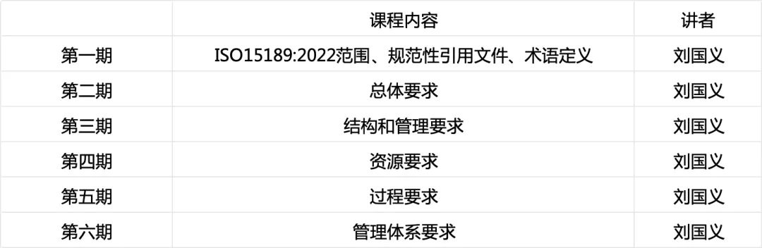 系列课程｜刘国义：ISO 15189引领下的智慧化实验室认可之路（一）范围、规范性引用文件、术语定义 - 实验室家园